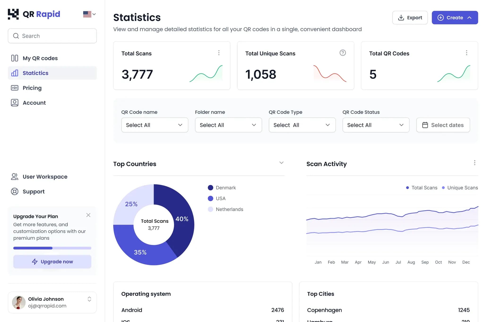 QR Rapid Analytics Overview